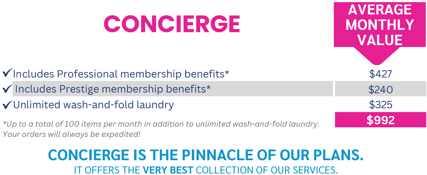 Concierge Infographic detailing the 'Prestige' service package with various household cleaning and professional benefits, totaling an average monthly value of $667.