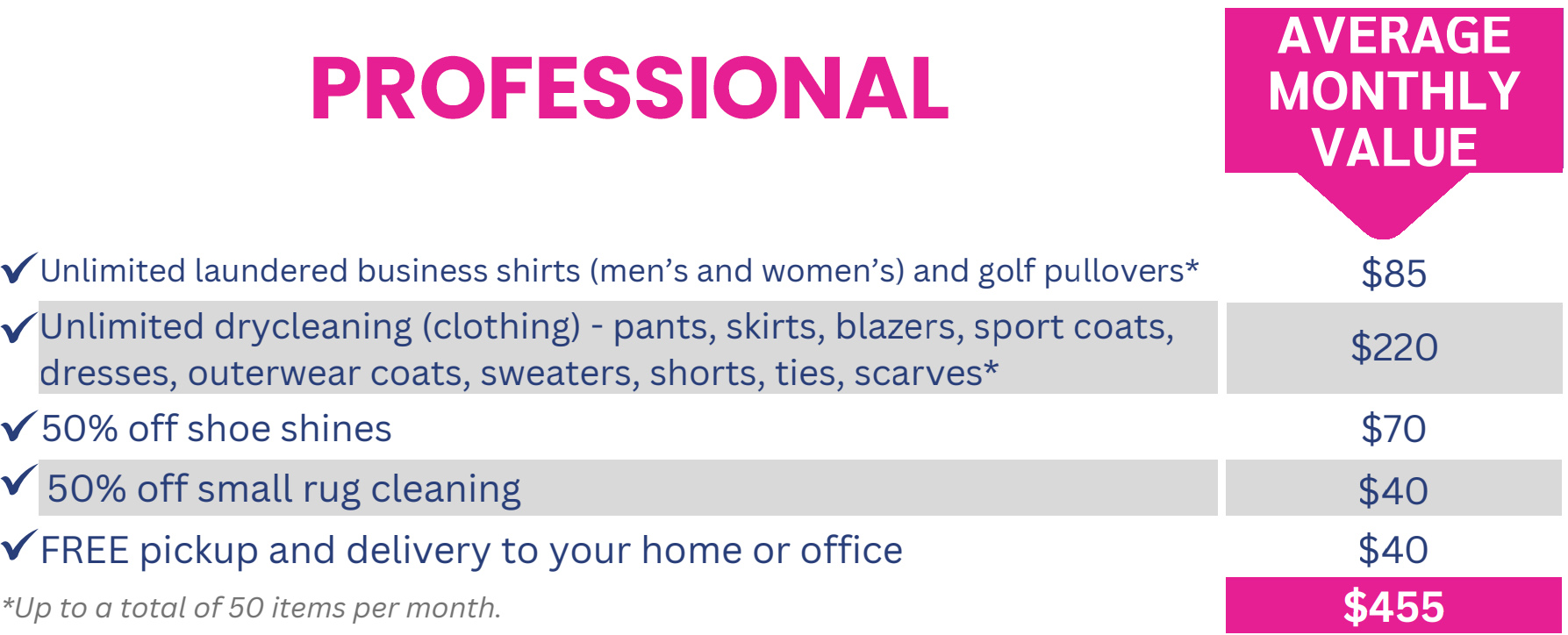 Professional Laundry service infographic with illustration of a washing machine. Lists features: large bags, premium detergent options, and free pickup/delivery. Average monthly value is $265.