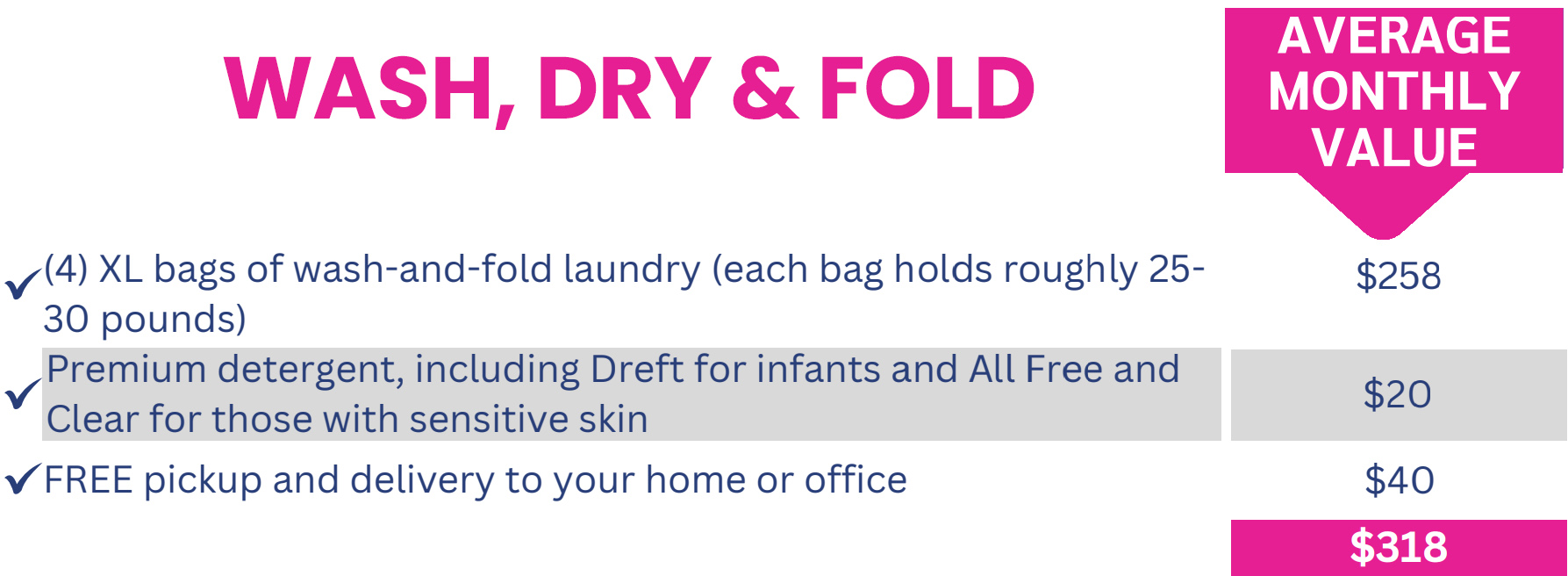 WASH, DRY & FOLD Infographic for "Shirts & Polos" showing average monthly value. Lists benefits including up to 25 laundered business shirts and golf pullovers. Values: $118, $85, and $203.